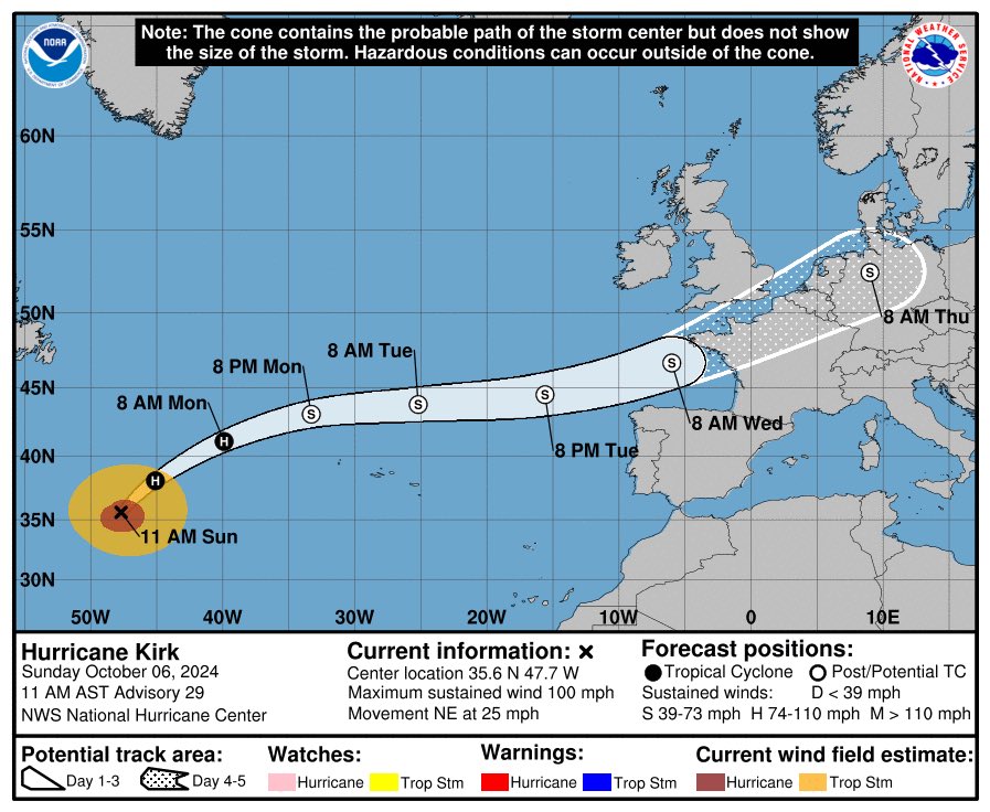 I’ve never seen a National Hurricane Center cone extend into Germany and Denmark. #Kirk