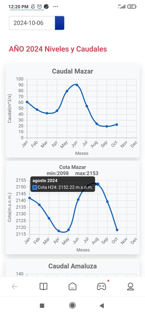 #CRISIS #ELÉCTRICA

SEQUÍA EXTREMA
La verdad es que lo que sucede, no tiene comparación en la historia reciente, miremos datos. 

Año 2021:  No hubo sequía
Año 2022: Jul. y AGos. llovió con tal Magnitud q sequía de Nov, no afectó
Año 2023: Fines de Octubre Comienza sequía,