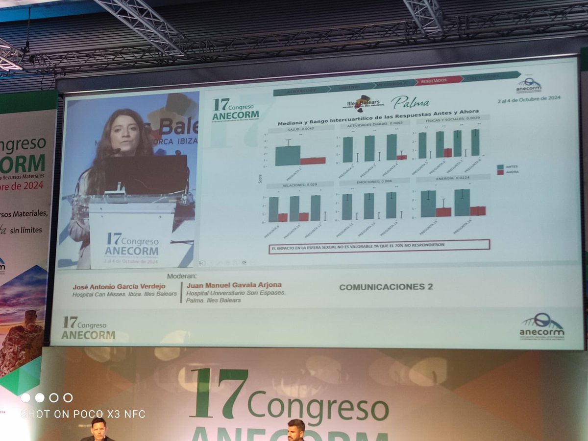 En el 17 Congreso de ANECORM, representación de #HospitaldeLaPrincesa, otorgado premio a la mejor comunicación oral. Enhorabuena a todo el equipo
<a href="/blancati28/">Blanca Tourné</a> 
<a href="/MontePerdido31/">Helen Spanish</a> 
<a href="/Miriparr/">Miriam Martínez</a> 
<a href="/Miguel80Zalamea/">Miguel Moral</a> 
👏🏻👏🏻👏🏻