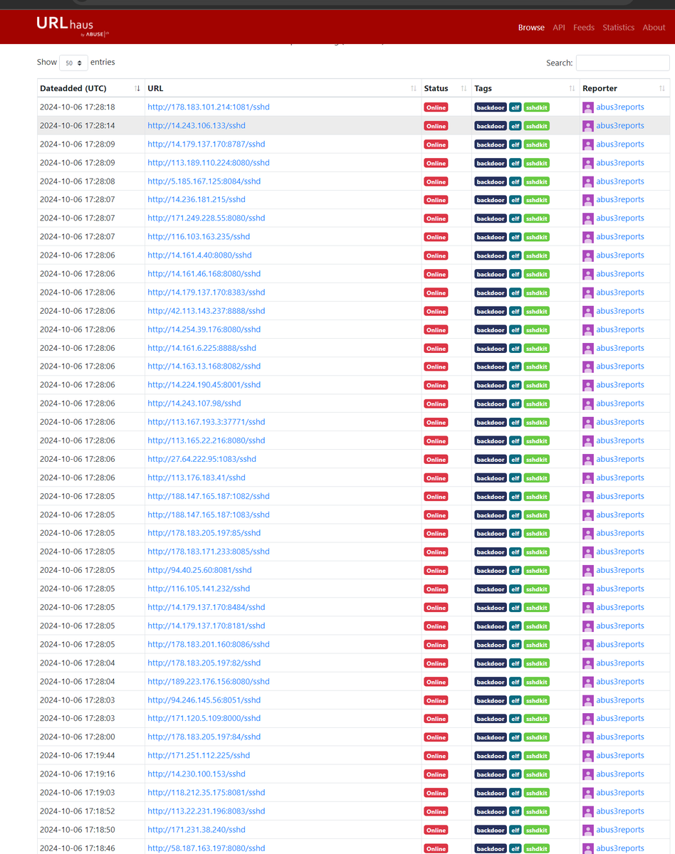 banthisguy9349's tweet image. Do not have your camera public facing and if you do... atleast buy a reliable brand + maintain a good security posture on the IoT device.
Otherwise you will show up in the list below maybe one day.
#backdoor #IoT #cameras #sshdkit
urlhaus.abuse.ch/browse/tag/ssh…