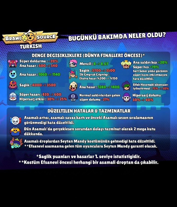 freze214's tweet photo. En son ki güncellemenin dengeleme değişiklikleri https://t.co/wvn8uiFX3a