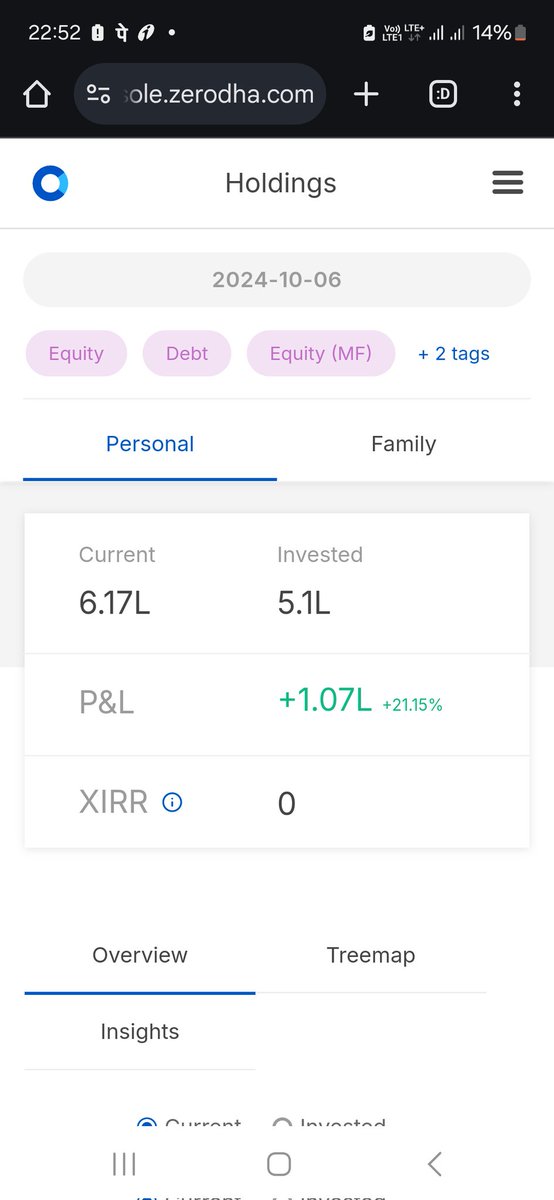 HightidesE's tweet image. 5.10 lakhs. #Goalistoinvestonecrore Inspired &amp;amp; consistently committed to create wealth.  #gratitude  
#startedsmall #Targetverybig #MutualFunds #longterm #SIP #compounding #chakravaddi