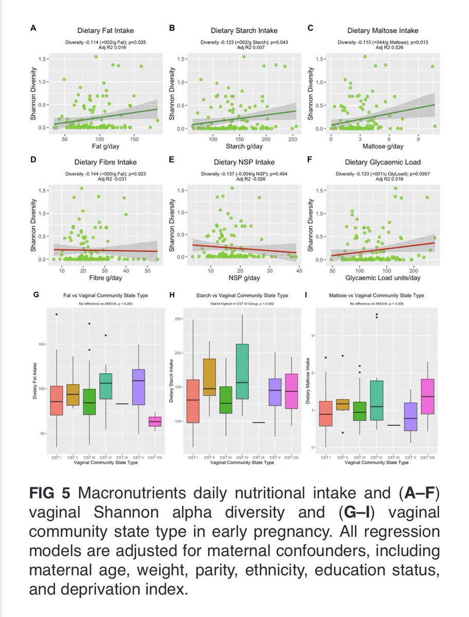 Paul Cotter (@pauldcotter) on Twitter photo Another fantastic #MicrobeMom output: Factors, including diet, that impact the vaginal microbiome composition in early pregnancy
<a href="/Pharmabiotic/">APC Microbiome Ireland</a> <a href="/teagasc/">Teagasc</a> <a href="/TeagascFood/">Teagasc Food Research Programme</a> <a href="/Researchirel/">Research Ireland</a> Another fantastic #MicrobeMom output: Factors, including diet, that impact the vaginal microbiome composition in early pregnancy
<a href="/Pharmabiotic/">APC Microbiome Ireland</a> <a href="/teagasc/">Teagasc</a> <a href="/TeagascFood/">Teagasc Food Research Programme</a> <a href="/Researchirel/">Research Ireland</a>