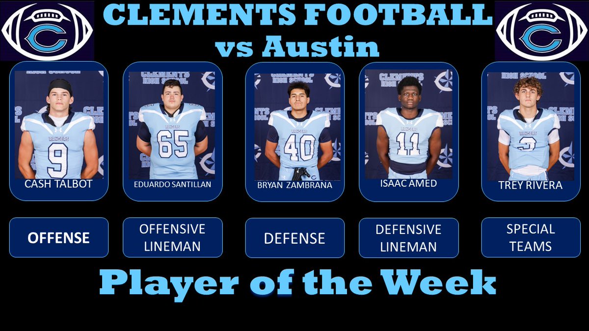 Congratulations to the Players of the Week for their performance vs Austin. #RangerPride #LetsRide #HWPO #ChasingElite