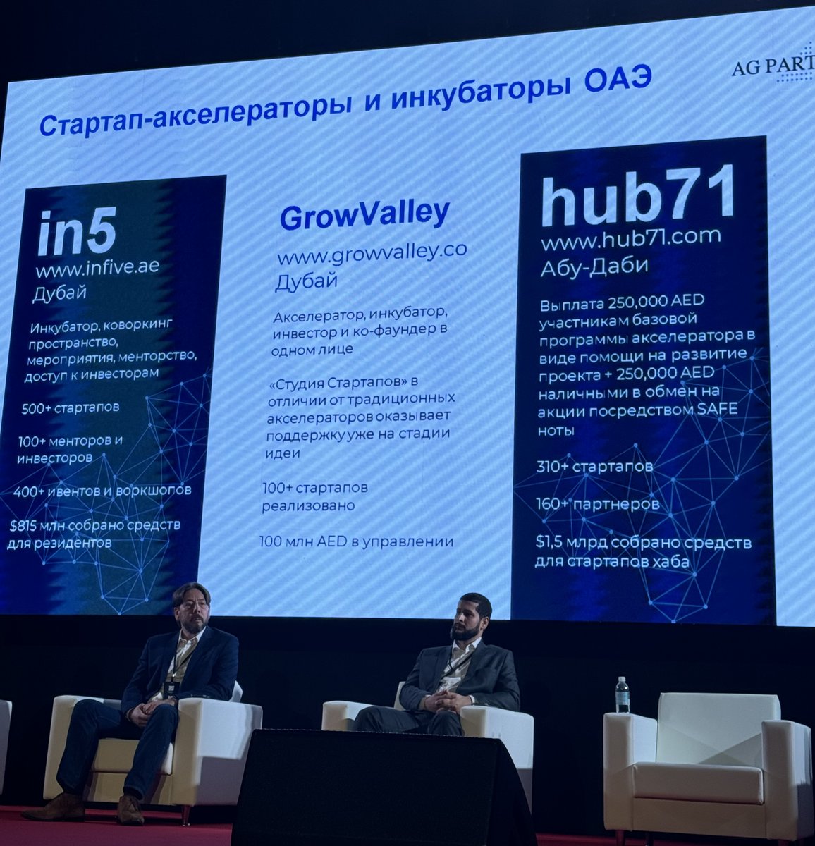 DeFiMrkt's tweet photo. In general, today was the second day of #GlobalVisionSummit. Of the interesting news, we were told about funds from the UAE that invest in startups, so @hub71ad and @thegrowvalley are waiting for our investment application 😉 #CryptoInvestor #Cryptocurency #DeFiProjects #DeFi https://t.co/FwYPuJIJ2I