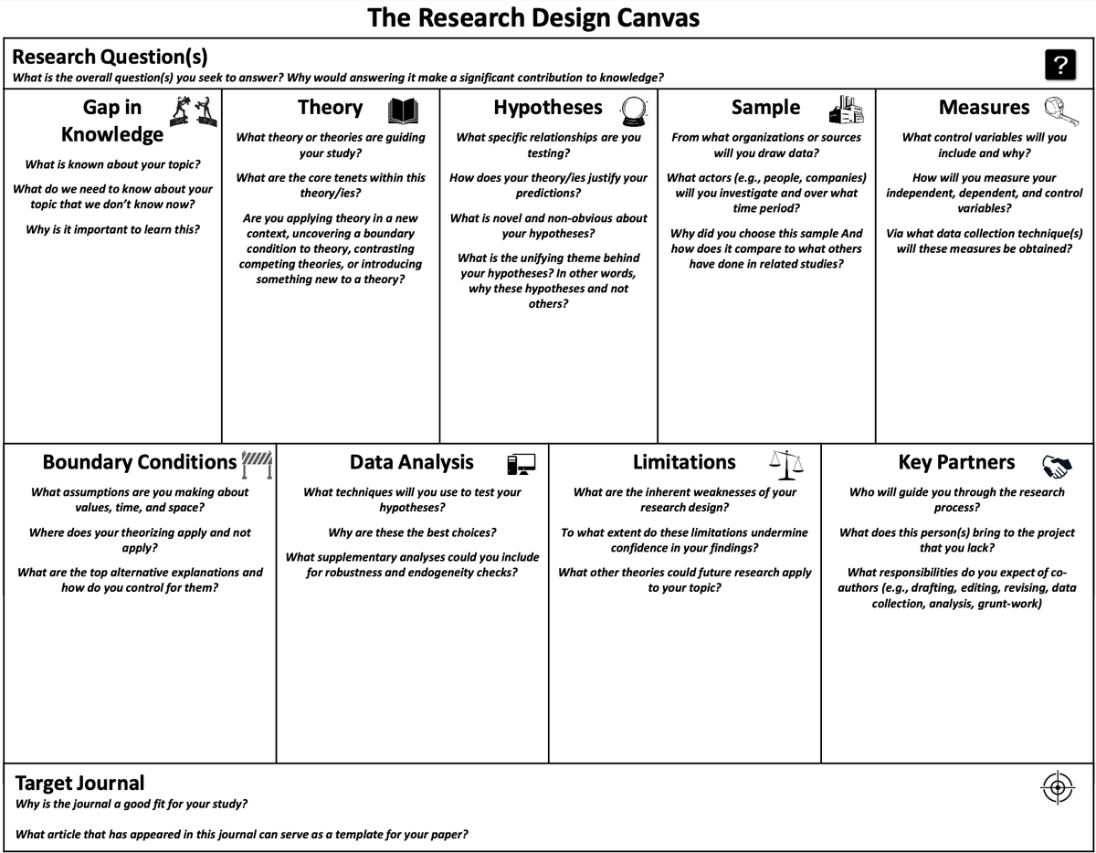 Starting a research project? Here is a one-page tool to help you plan &amp; develop your research idea

[Source: <a href="/bconnellyau/">Brian Connelly</a>]