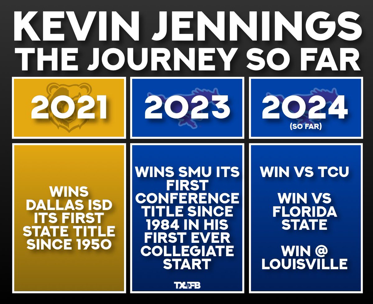 The future is bright for Kevin Jennings