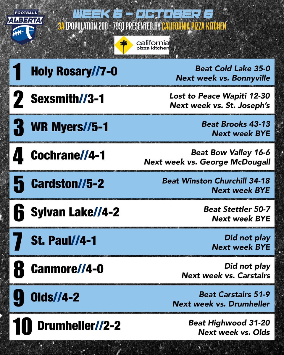 Football Alberta tweet media