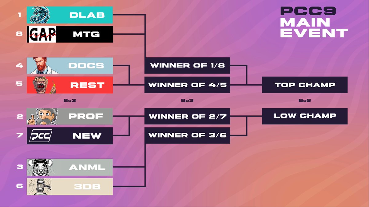 YOUR TOP 8 HAVE BEEN SECURED!

We'll see you on the 19th &amp; 20th for the MAIN EVENT!