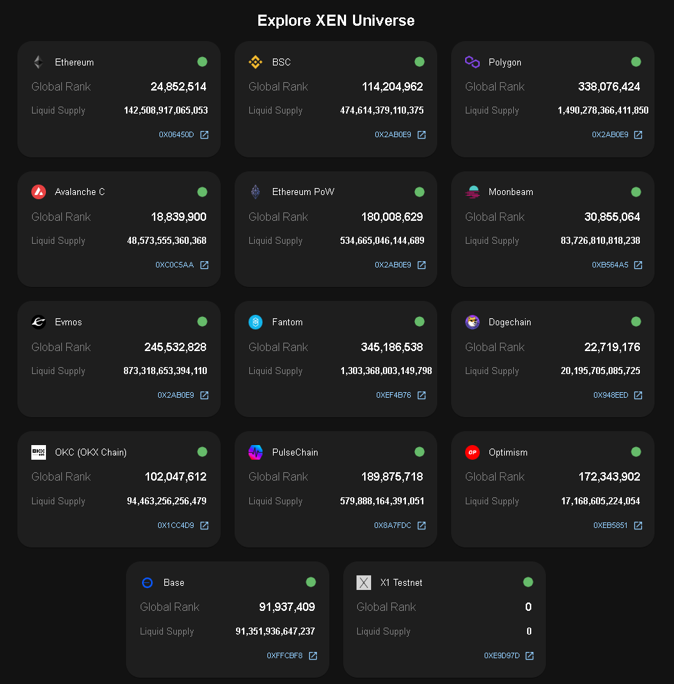 Xencryptoio's tweet photo. Explore the $XEN UNIVERSE
https://t.co/a297z3NzBh https://t.co/u3WXajtJrx