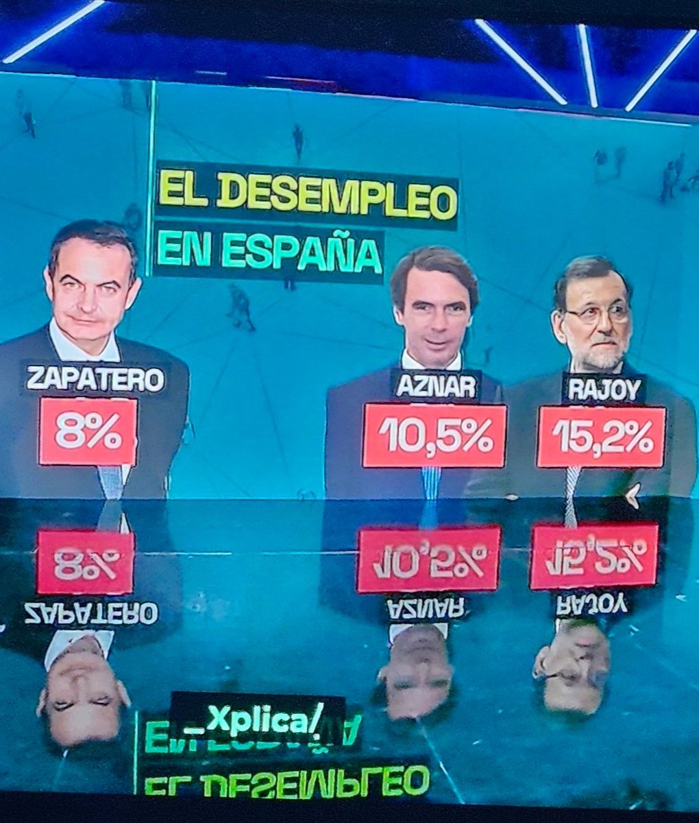 NicoBolivariano's tweet photo. Lo que te cuenta La Sexta
vs
La realidad

Y estos son los que han creado un programa para combatir los bulos. https://t.co/v8QrZAmrlC