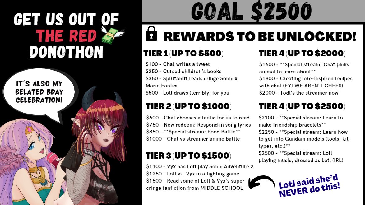 Please help support us as we try to get out of the red! We'll be doing the first stream of our donothon at 5:30pm CST! Anything you can offer makes a huge difference in our lives. 🫶