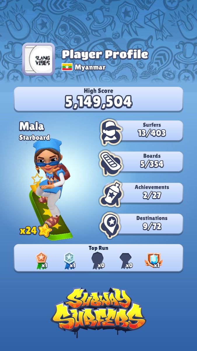 Michal Mitope* (@michal_mitope7) on Twitter photo for autonomous region system In Myanmar & to get of village regions that electricity 🌈🕊️
support to @nwayoorevolutioncampaign 🕺🏆💃
<a href="/subwaysurfers/">Subway Surfers</a> #toprunner
#myanmar #usa #india #istanbul 🇲🇲🇱🇷🇳🇪 for autonomous region system In Myanmar & to get of village regions that electricity 🌈🕊️
support to @nwayoorevolutioncampaign 🕺🏆💃
<a href="/subwaysurfers/">Subway Surfers</a> #toprunner
#myanmar #usa #india #istanbul 🇲🇲🇱🇷🇳🇪