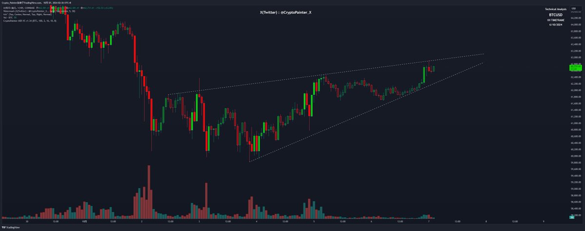 Crypto_Painter tweet media