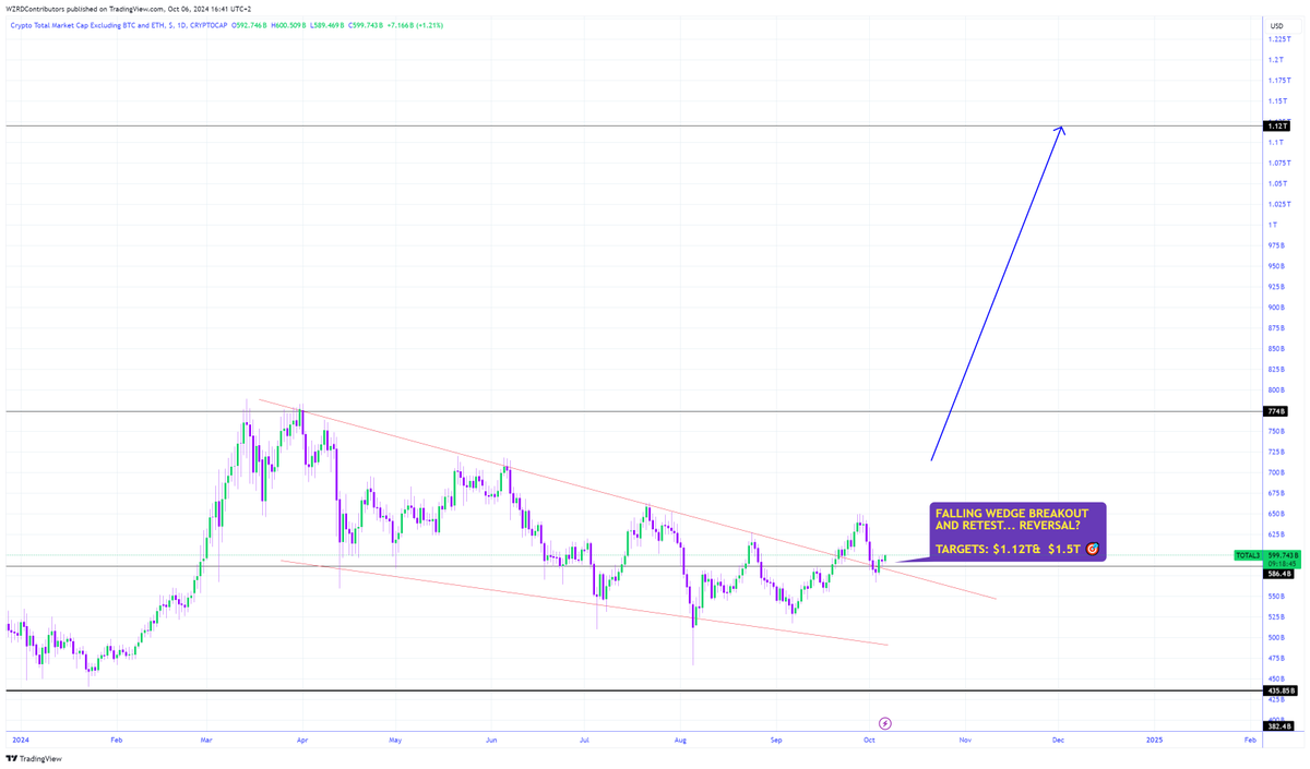 CRYPTOWZRD tweet media