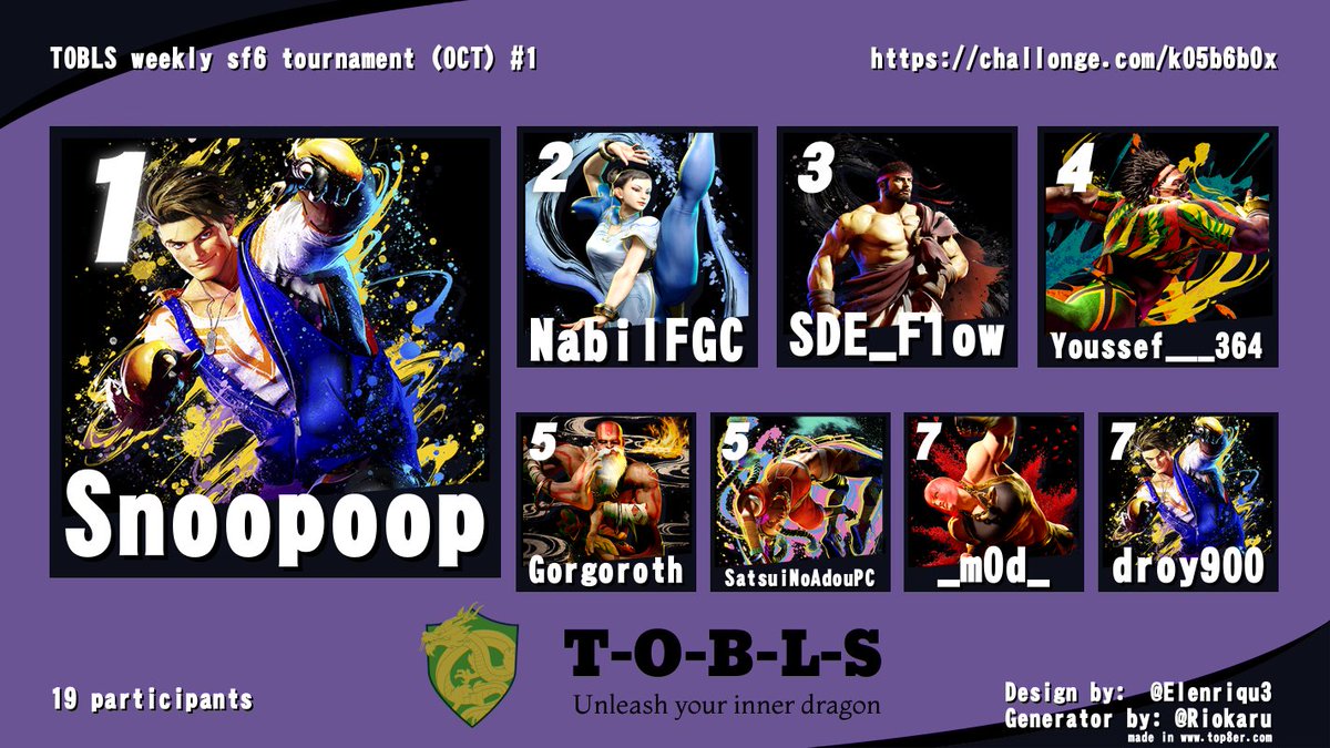 Congrats to Snoopoop for winning this week's TOBLS Weekly!!! WP and GGS.