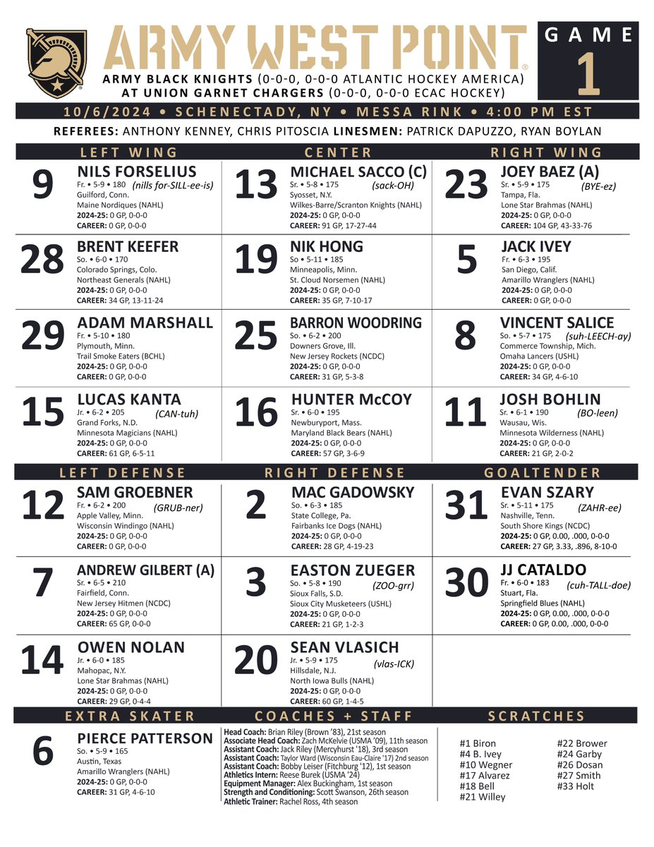 Our game one lineup!

#GoArmy