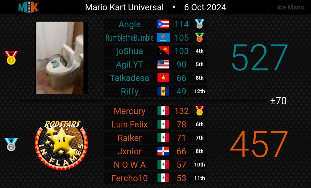 I didn't play MKU this week, but since my team won vs Tier 2, we have guaranteed a seed 1 conference win, so we will give it our best (and stay grounded 😂) during the playoffs!! 😊