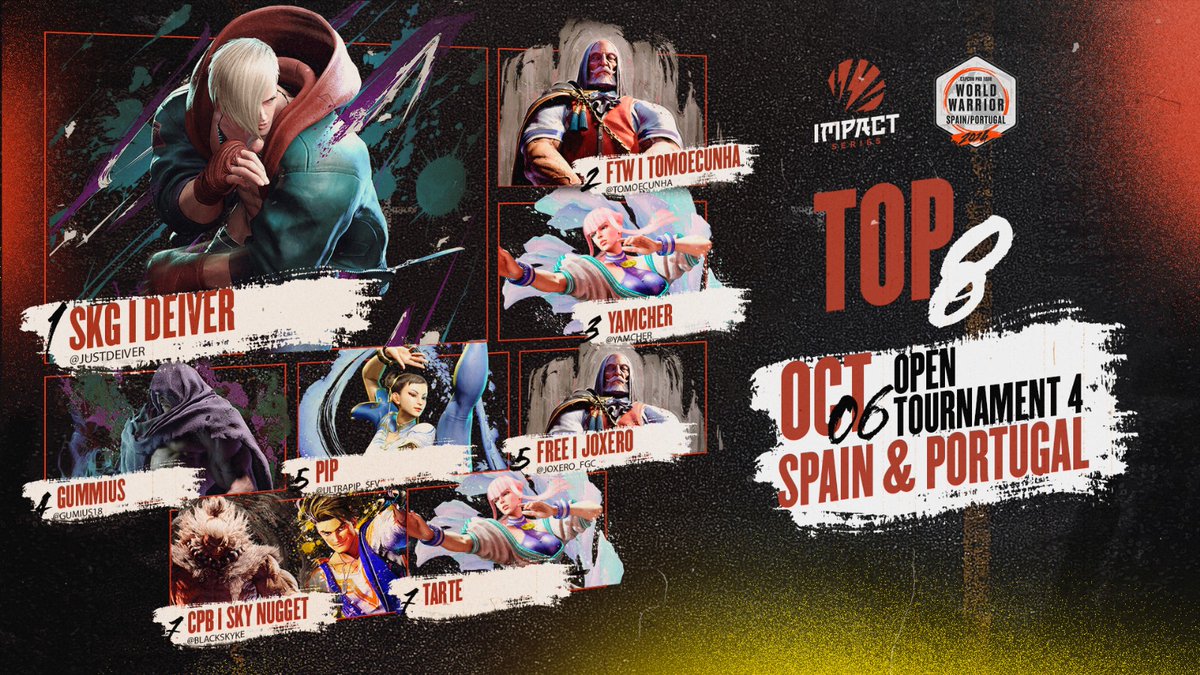 IMPACT Series (@impactlvp) on Twitter photo TOP8 of the 4th World Warrior for Spain & Portugal #CPT2024 🏆🇪🇸🇵🇹
GGS 👏
🥇 <a href="/JustDeiver/">Deiver</a>
🥈 <a href="/tomoecunha/">FTW | tomoecunha</a>
🥉 <a href="/yamcher_/">Yamcher</a>
4️⃣ <a href="/gumius18/">Gumius</a>
5️⃣ <a href="/UltraPip_SFV/">UltraPip</a>
5️⃣ <a href="/joxero_fgc/">FREE | Joxero</a>
7️⃣ <a href="/Blackskyke/">Sky Nugget</a>
7️⃣ Tarte
📝LAST CHANCE, next tournament 03/11 start.gg/wwimpact5 TOP8 of the 4th World Warrior for Spain & Portugal #CPT2024 🏆🇪🇸🇵🇹
GGS 👏
🥇 <a href="/JustDeiver/">Deiver</a>
🥈 <a href="/tomoecunha/">FTW | tomoecunha</a>
🥉 <a href="/yamcher_/">Yamcher</a>
4️⃣ <a href="/gumius18/">Gumius</a>
5️⃣ <a href="/UltraPip_SFV/">UltraPip</a>
5️⃣ <a href="/joxero_fgc/">FREE | Joxero</a>
7️⃣ <a href="/Blackskyke/">Sky Nugget</a>
7️⃣ Tarte
📝LAST CHANCE, next tournament 03/11 start.gg/wwimpact5
