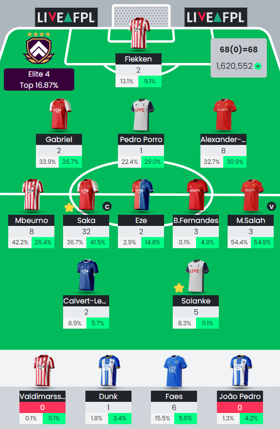 patient_FPL's tweet photo. 68 points

3.18m -> 1.62m https://t.co/ikdkiCEpry