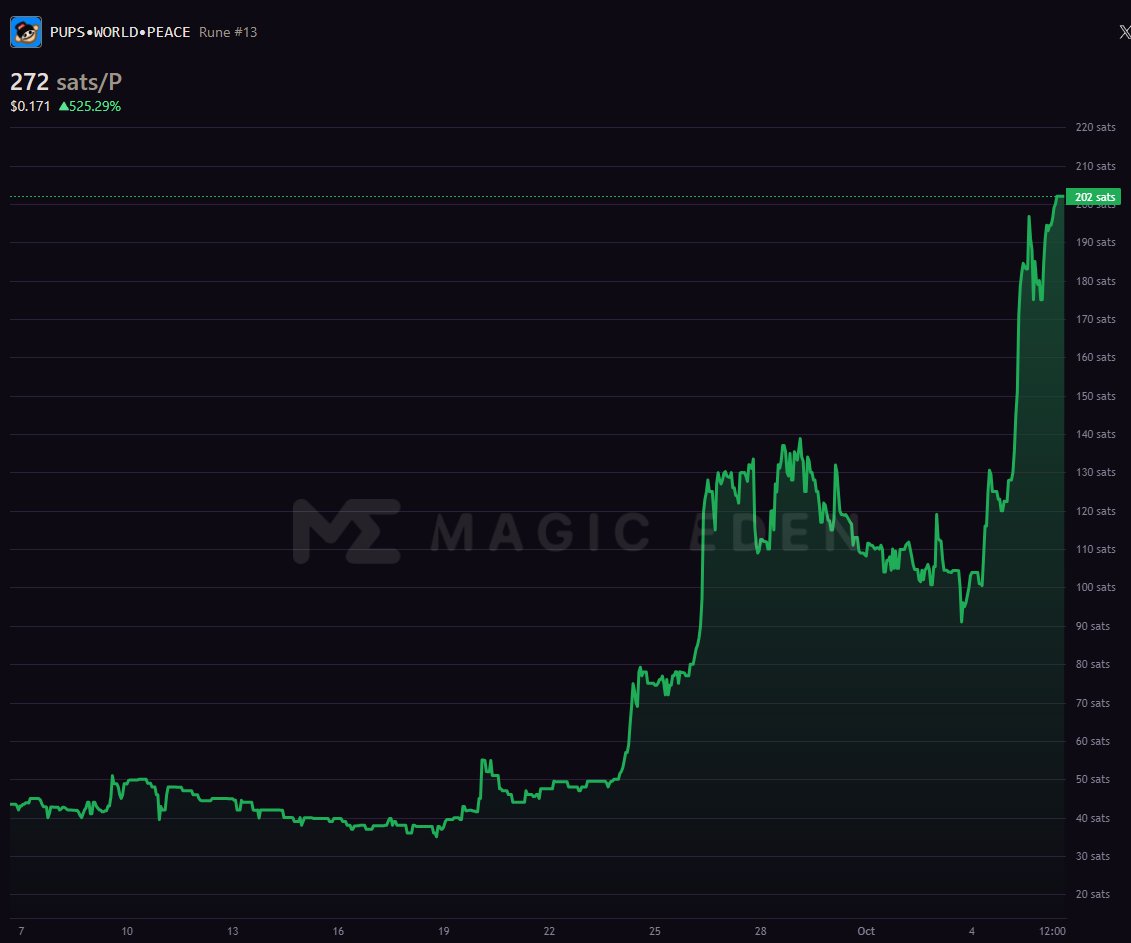 DeeZe ⛳🏌️‍♂️ tweet media