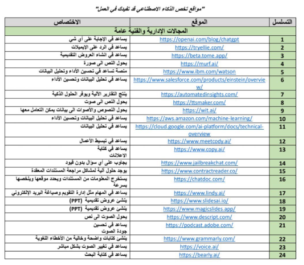 Abdasteam's tweet photo. لجميع المعلمين والمعلمات 

ملف به جميع أدوات #الذكاء_الاصطناعي فقط تختار الأداة التي تحتاجها ثم تضغط عليها مفيد ومتميز  

https://t.co/gw43mQl2ma https://t.co/WJK6qD0RHe