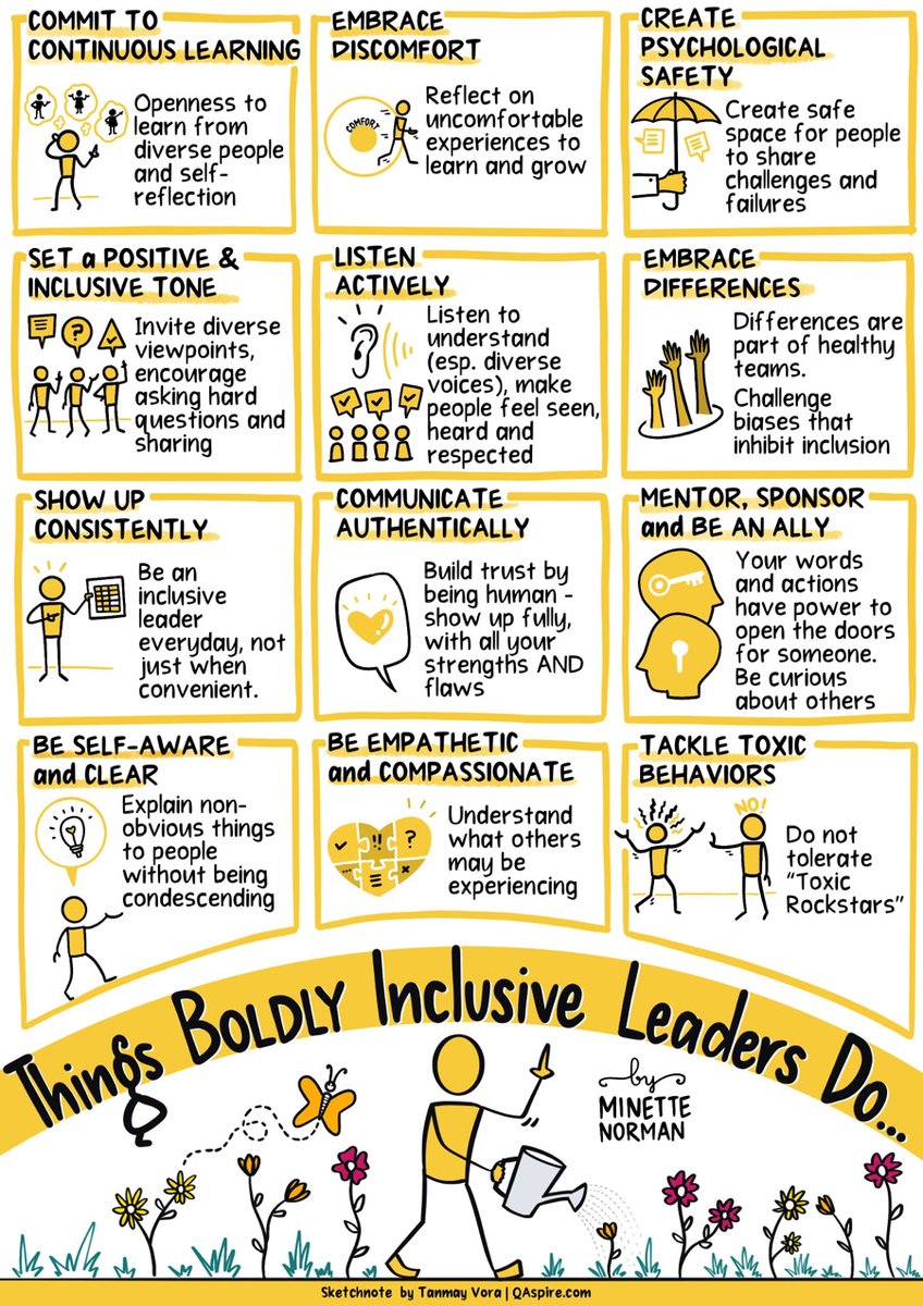 TCEA (@tcea) on Twitter photo Ready to enhance your leadership skills? đ Discover what boldly inclusive leaders do to create an environment where everyone feels valued and empowered. Letâs drive positive change together!
đ sbee.link/xy4n768bua via <a href="/tnvora/">Tanmay Vora â</a>
#leadership #edleaders #cpchat Ready to enhance your leadership skills? đ Discover what boldly inclusive leaders do to create an environment where everyone feels valued and empowered. Letâs drive positive change together!
đ sbee.link/xy4n768bua via <a href="/tnvora/">Tanmay Vora â</a>
#leadership #edleaders #cpchat