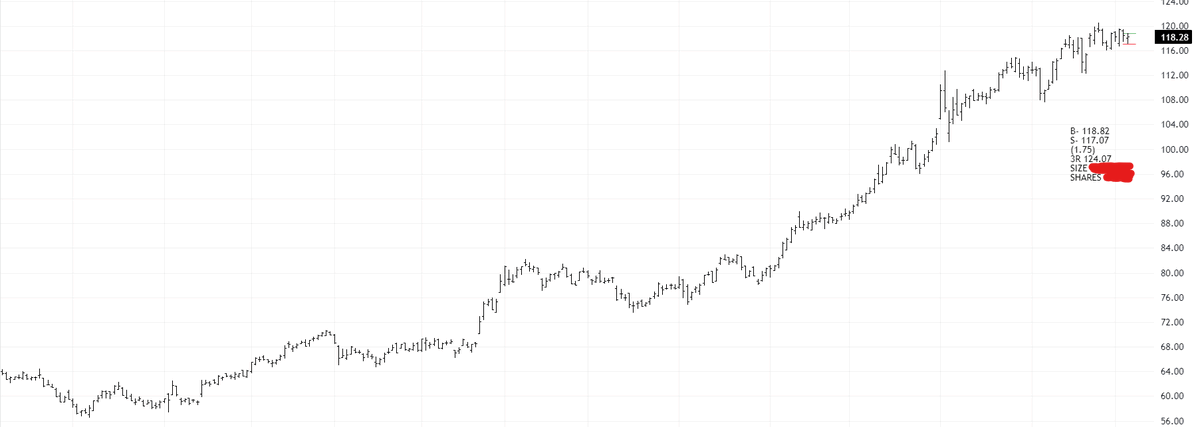 ErezTrading's tweet photo. Let's go! https://t.co/UbK1SFSxNy