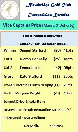 Newbridge Golf Club (@newbridgegc) on Twitter photo 