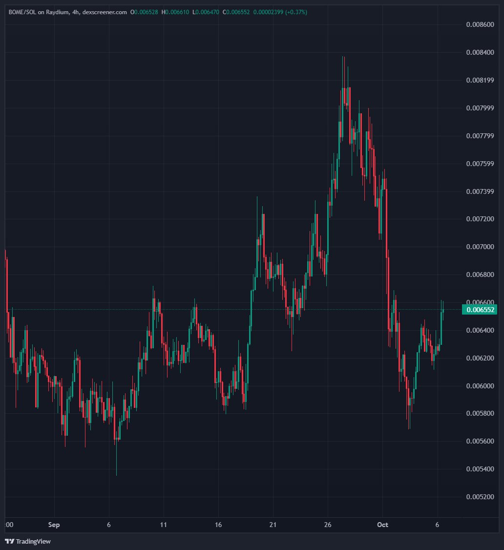 DeeZe ⛳🏌️‍♂️ tweet media