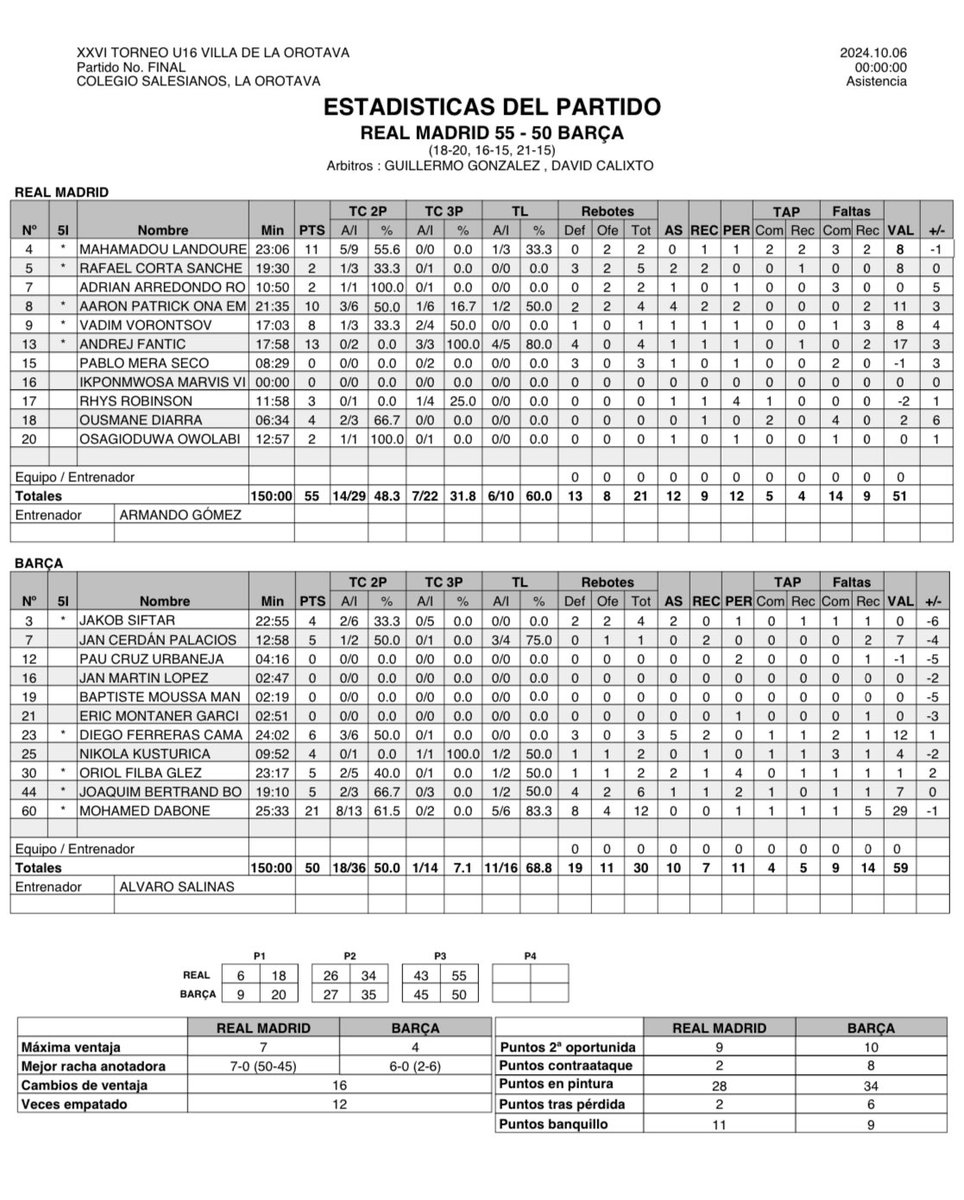 Club Baloncesto San Isidro tweet media