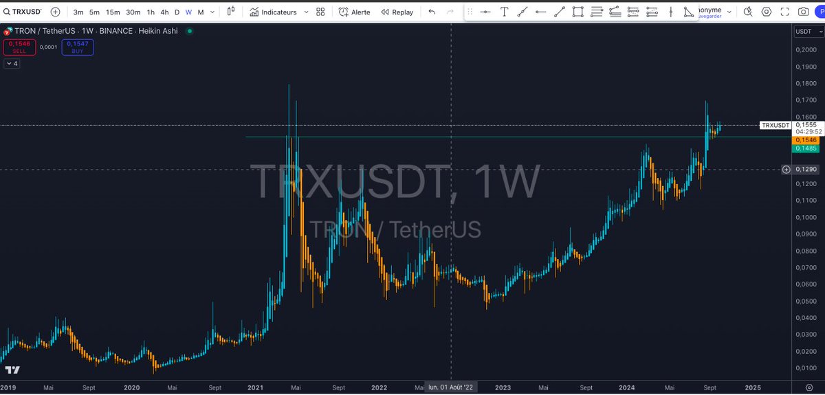 Weekly PULLBACK is OK - TRX is soooo hot - the red chain will pump so hight and all trx is too hot as well as its entire ecosystem