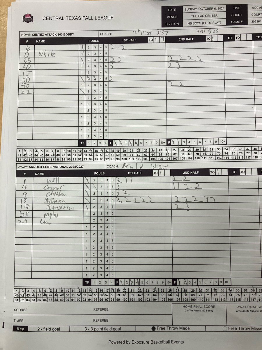 Good win for our National <a href="/EliteArnold/">Arnold Elite Est.2017 & Lady Arnold Elite Est.2018</a> 16u boys. Jayleen G 21pts &amp; <a href="/GainConnor/">Connor Gain</a> 9pts.
<a href="/PrepHoopsNext/">Prep Hoops 𝙉𝙀𝙓𝙏 🏀</a>
<a href="/GASONextGen/">GASO NextGen</a> 
<a href="/TexasHoopsGASO/">TexasHoops/GASO 🔗</a> 
<a href="/GASOMass/">Ryan Massad 🔎</a> 
<a href="/CoachJArn0ld/">Jahrrend Arnold</a>