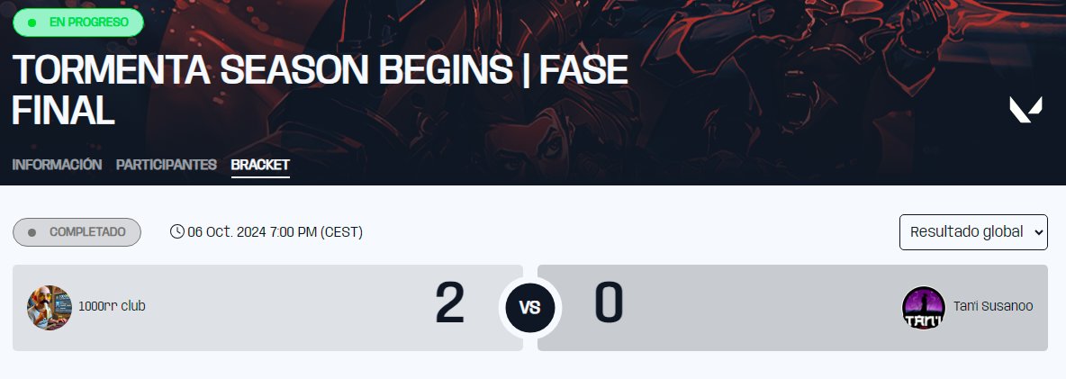 Pues ya tenemos la primera final de este nuevo split del <a href="/TormentaVALes/">Circuito Tormenta | VALORANT</a> 

1000rr club se impone con un sólido 2-0 a @taniesportss y se colocan en lo más alto del ranking

¿Qué os ha parecido la parada? ¿Sorpresitas respecto a las tierlists? ¡Comentanoslo!