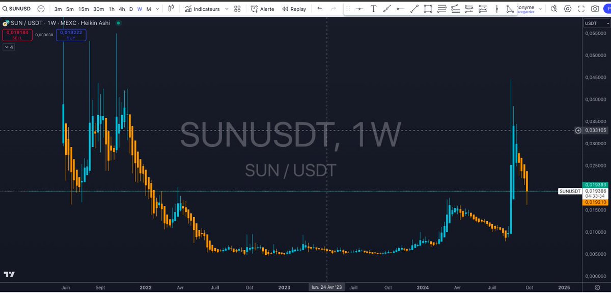 SUNPUMP ecosystem is boiling hot a huge pump is coming very quickly