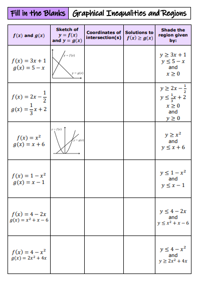 draustinmaths's tweet image. More A-Level Maths resources from last week&apos;s Year 12 lessons:
✨Mixed Simultaneous Equations Crack the Code
✨Graphical Inequalities and Regions Fill in the Blanks
Find them at draustinmaths.com/a-level
#MathsChat #MathsResources