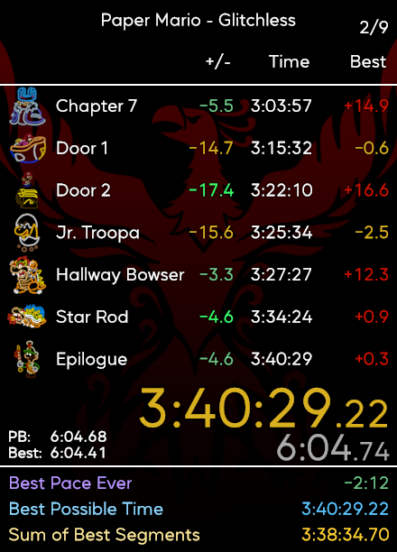 realblopeztm's tweet photo. Just got WR with 2nd try Speedy Spin (+25s RNG timeloss) 🤣 Also got the RNG bee encounter in Chapter 6 (+10s). New route saves roughly 35s, so pretty solid execution to come out ahead. Still work to be done though 👀 https://t.co/6KqUAVLhrv