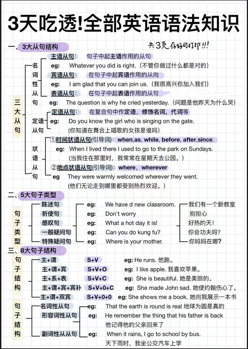 3天吃透 全部英语语法知识！