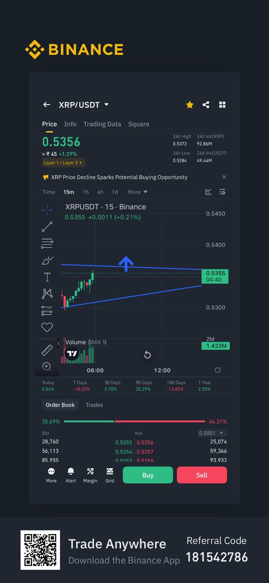 dcmcd1984's tweet photo. Xrp #crypto# https://t.co/b0Dq37n5Th