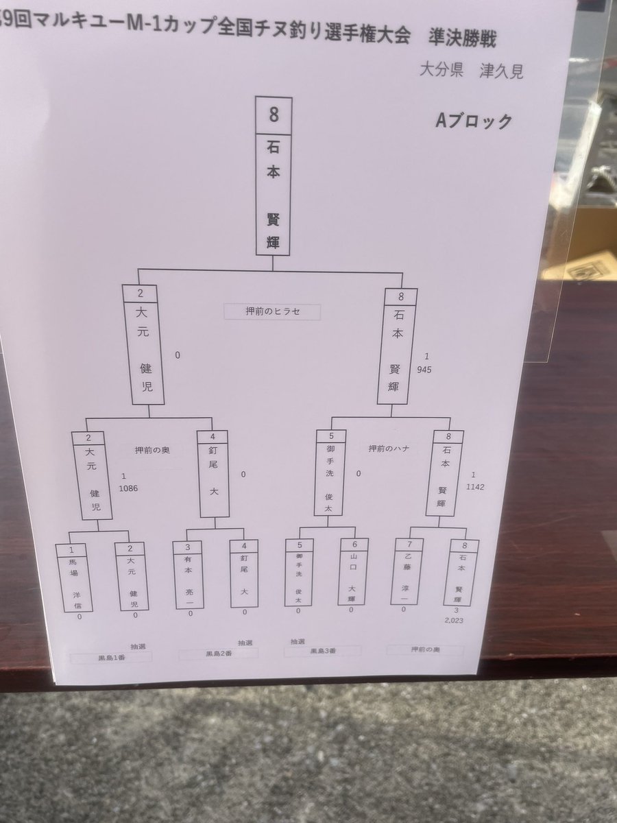 fever2116's tweet photo. M-1セミ抜けました！
全国頑張って来ます！ https://t.co/3rNSkqYlgB