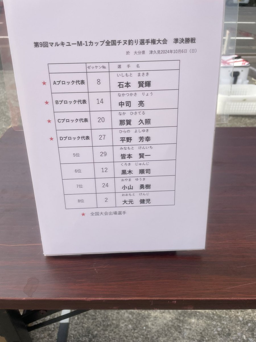fever2116's tweet photo. M-1セミ抜けました！
全国頑張って来ます！ https://t.co/3rNSkqYlgB