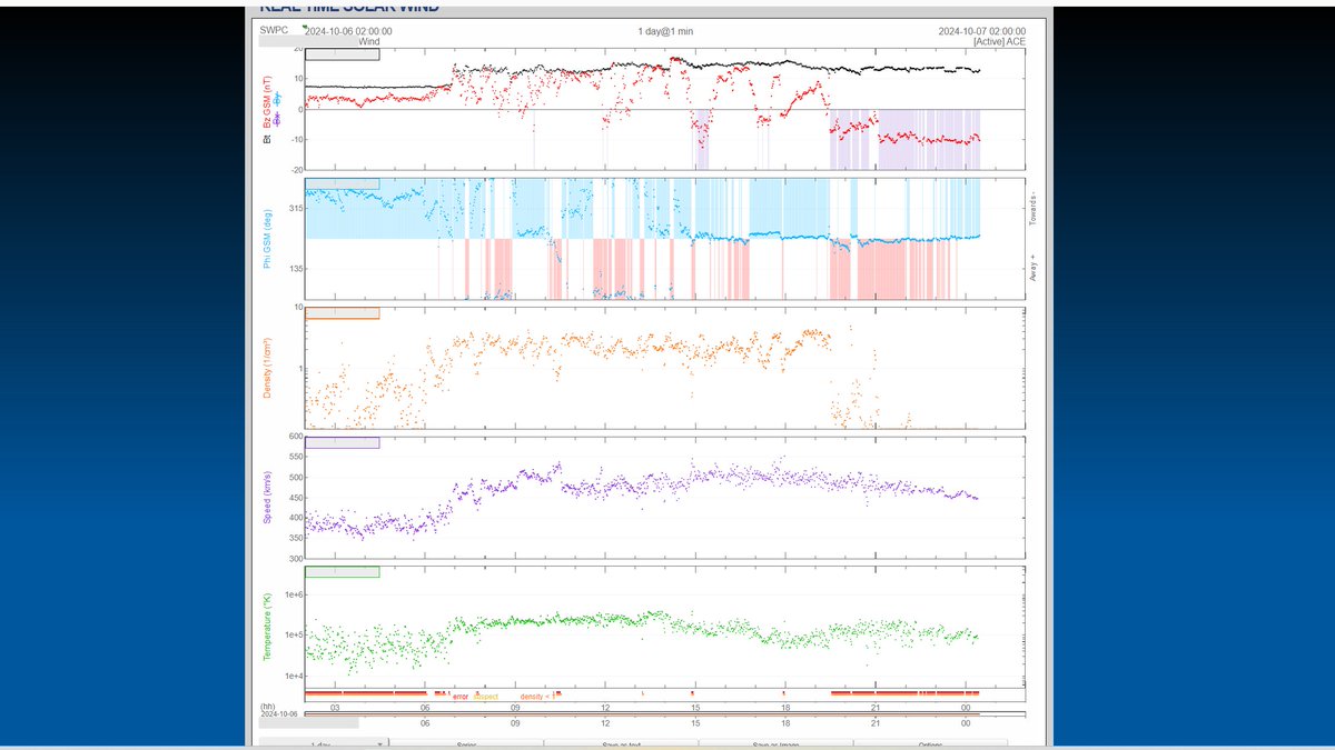 theauroraguy's tweet image. Aurora possible for mid latitudes the Bz is holding steady South, and the GOES WEST magnetometer is reacting accordingly with minor substorms occurring.  The difficult part is finding clear skies in Southern Alberta. Clear skies and Best of Luck Everyone, and stay safe! #Auror