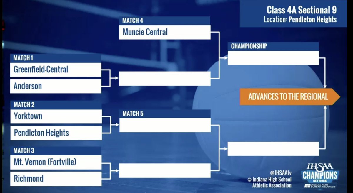 GC <a href="/GCcougarsVB/">GCHS Volleyball</a> draws Anderson in the first game of Sectional #9!