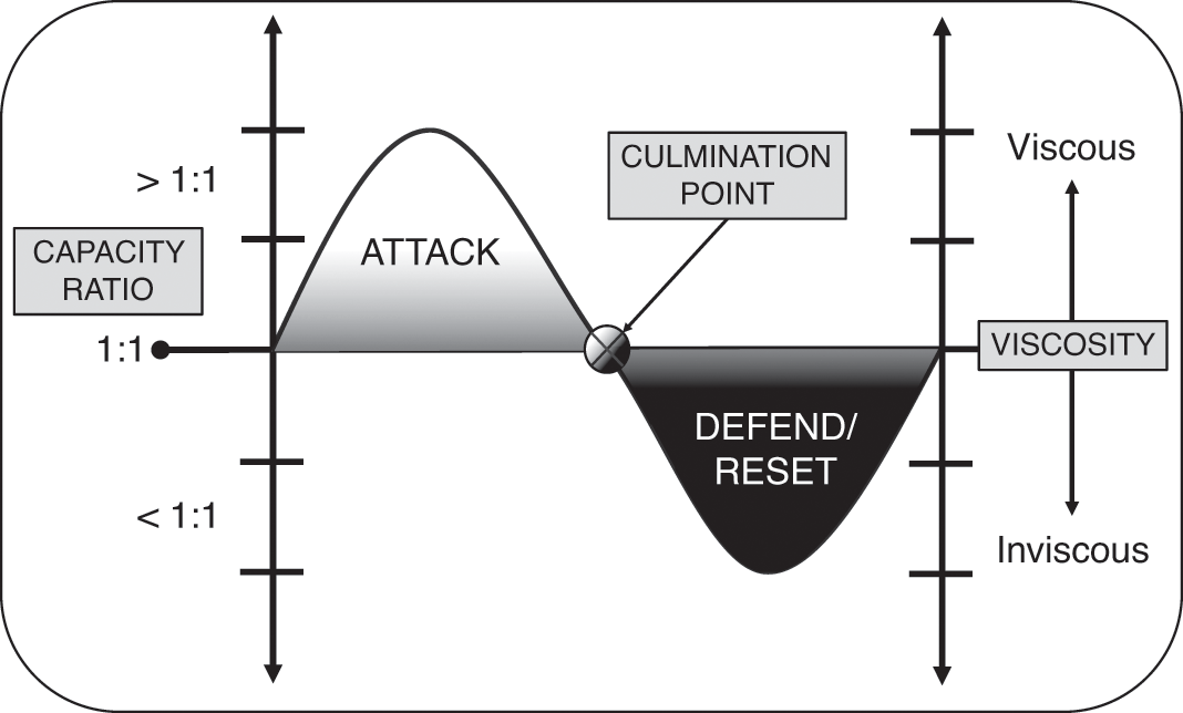 Defense Charts tweet media