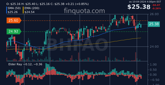 FinQuota's tweet photo. Is BHFAO stock the key to unlocking the financial fortress?
Source: https://t.co/BA1kl9pDLZ
#PreferredShares #EconomicAnalysis #BrighthouseFinancial #Market #preferredstock #instahistory https://t.co/0IJSEflsMV