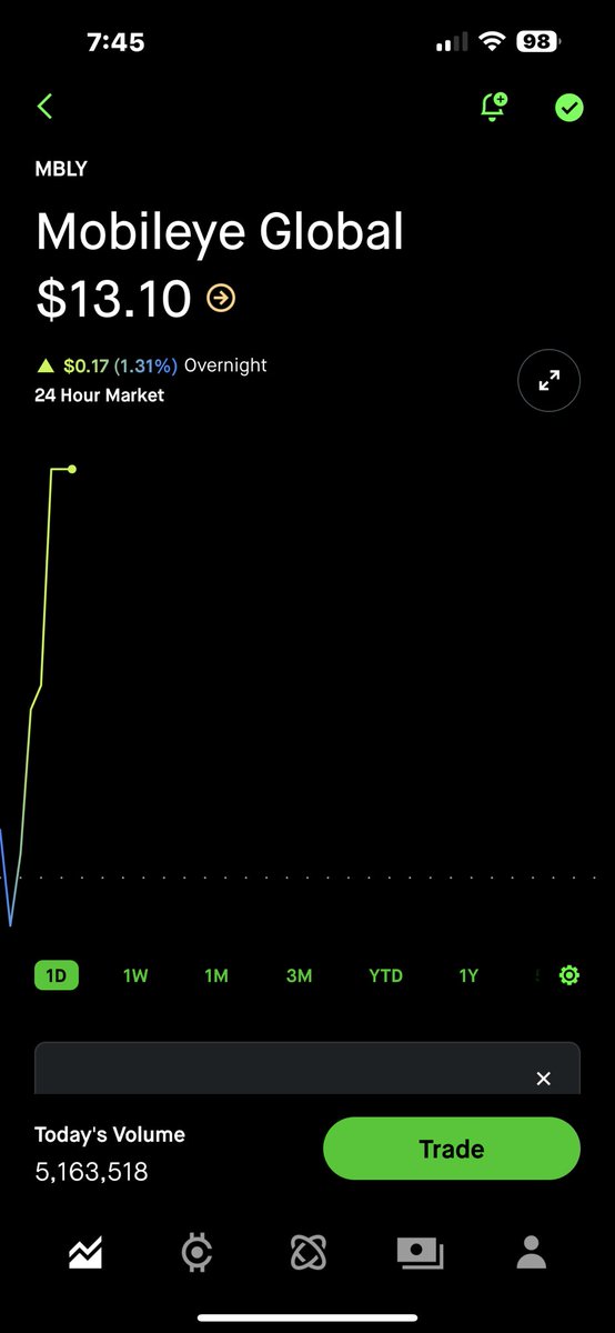 jlearyfishing's tweet photo. @Jake__Wujastyk @Banana3Stocks https://t.co/QkkFx7Goxf