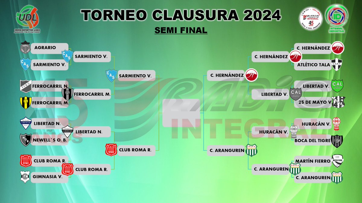 ⚽ UDL 2024: RESULTADOS DE LOS PARTIDOS DE VUELTA POR CUARTOS DE FINAL Y CLASIFICADOS A SEMIFINALES