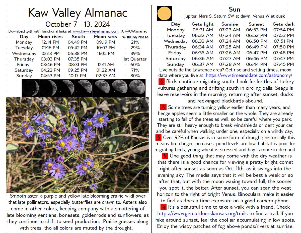 Kaw Valley Almanac tweet media