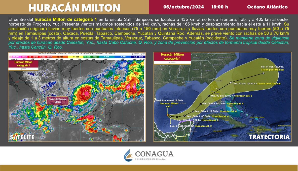 PCivilCancun's tweet image. 📢  HURACÁN MILTON
06-10-24
18:00 h (CDMX)
19:00 h (Q.Roo)

La Comisión Nacional del Agua-SMNmx informa que:
El centro del huracán Milton de categoría 1 en la escala Saffir-Simpson, se localiza a 435 km al norte de Frontera, Tab. y a 405 km al oeste-noroeste de Progreso, Yuc.
1/4