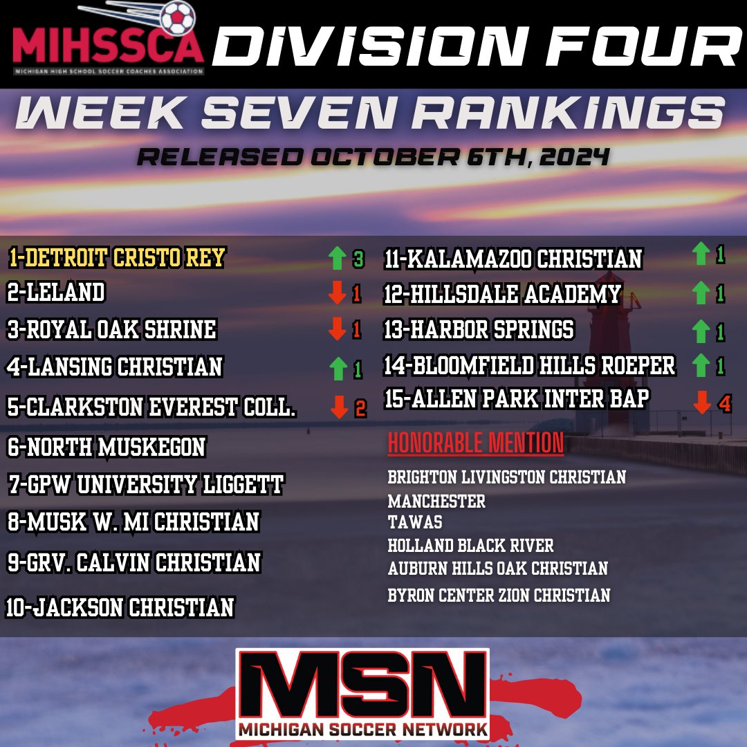 Michigan Soccer Network tweet media